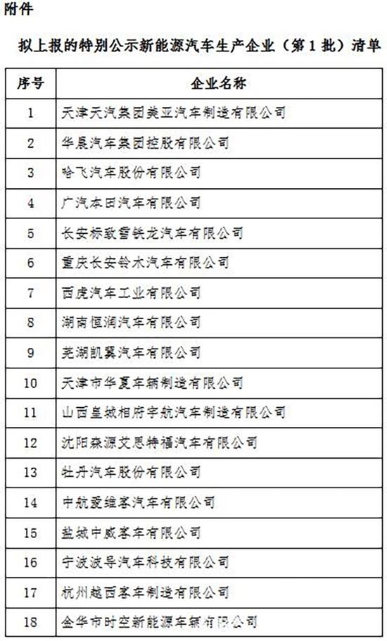 工信部：30家车企拟被停止生产新能源车至少一年 