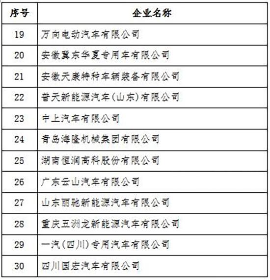 工信部：30家车企拟被停止生产新能源车至少一年 