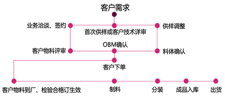 胶原蛋白75_conew3