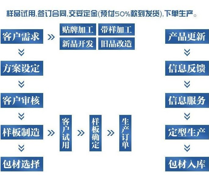 合作流程16