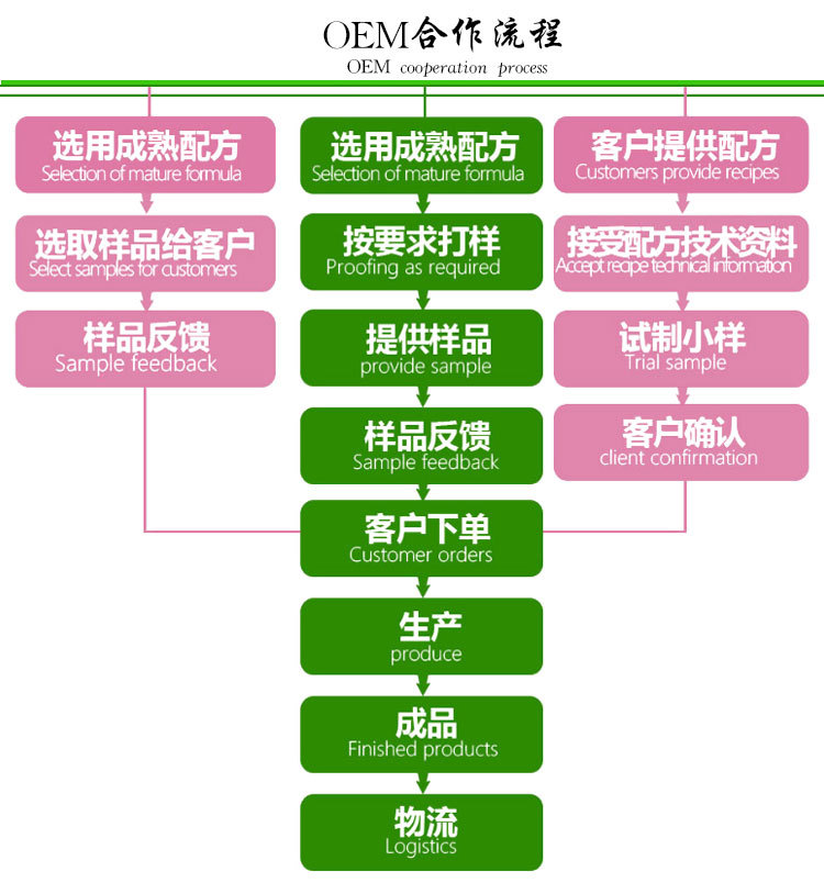 葛根木瓜固体饮料1_副本.jpg