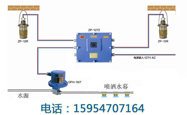 zp127矿用洒水降尘