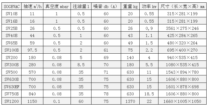 SV100B莱宝真空泵参数