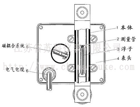 微小型金属管浮子流量计结构图