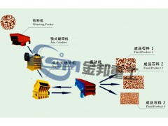 上海石料加工设备/石头粉碎机/卵石破碎机图1