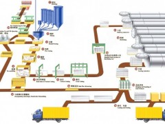 供应年产5万立方加气块设备河南新能源集团价位最低图1
