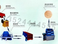 江西机制砂生产线/制沙机/制砂生产线设备图1