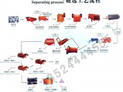 青海铅锌矿选矿设备/选矿设备价格/重晶石选矿设备图1