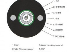 供应深圳深圳光缆熔接 熔接光纤 13714649749图1