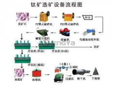 铂金矿选矿设备_郑州选矿浮选机多少钱？义龙机械告诉你价格图1