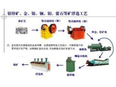 选金球磨机价格便宜_河南义龙出类拔萃不污染的选金设备图1