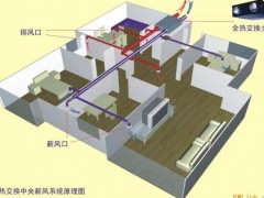 河南室内新风，郑州室内新风，郑州室内新风图1