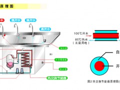 供应厂家直销三长江CJ-3HE步进式开水器，大容量开水器图2