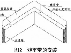 武汉索宁兴达湖北防雷专业设计施工工程，数百家工程成功案例图1