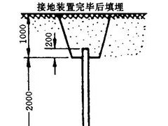 宜昌防雷/雷电预警系统/离子接地极/武汉索宁兴达图1