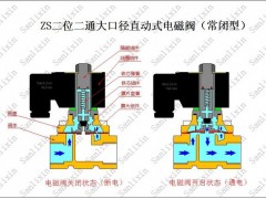 供应济南泰安电磁阀.泰安气缸.泰安过滤器PU管图1