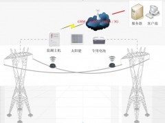 输电线路导线温度在线监测图1