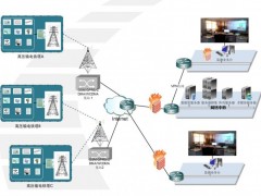 输电线路图像/视频监控系统图1