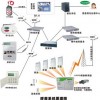 短信报警系统