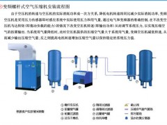 德鸿冷冻式空气干燥厂特价出售：10HP干燥机：1600元图1