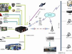 车载视频监控系统图1