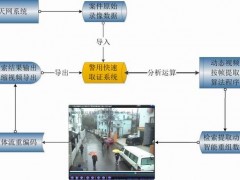 警用视频快速取证系统，视频快速取证系统图1