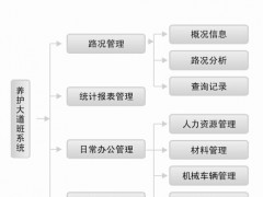 公路养护大道班生产管理系统图1