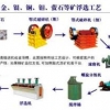 选黄金设备|砂金矿选矿设备的安全选矿技术规程解析