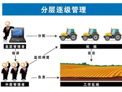 司南导航农机信息化管理系统图1