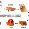 复合破碎机价格中立轴式破碎机工作原理及特点介绍