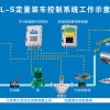 江西自动定量装车系统厂家有哪些？