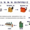 钼矿选矿设备_中国钼矿选矿设备价格