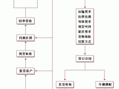 西安至衢州物流公司大型工程设备托运车队图1