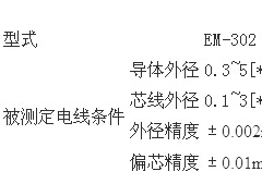 电线电缆在线 偏芯检测仪图2