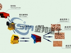 石料场破碎机/砂石生产设备/砂石破碎设备图1