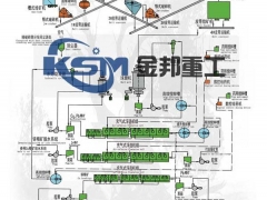 菱镁矿选矿设备/重晶石选矿设备/萤石选矿设备图1