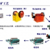 萤石矿选矿设备生产工艺流程介绍