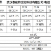 半导体TEC温控系列价格实惠 品质上乘