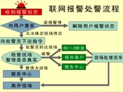 联网报警系统图1