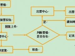 联网报警系统图3