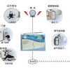 gprs联网报警