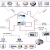 家庭防盗报警系统