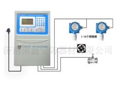 锅炉煤气报警器,锅炉房煤气报警器,食堂煤气报警器图1