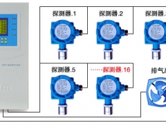 氯气报警器详细介绍厂家生产供应图1