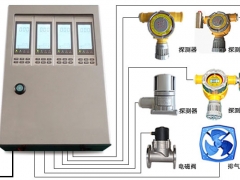 防止氯气中毒的仪器氯气报警器图1