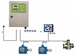 酒精厂专用酒精报警器CA2100A图1