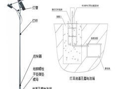 SD-LS-20W-001D太阳能路灯奔跑吧鲁恒新能源图1