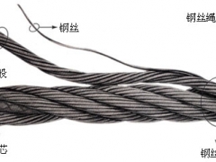 进口钢丝绳　进口德国福宝门钢丝绳 镀锌圆股钢丝绳图1