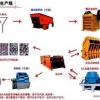 石料生产线厂家_颚式破碎机价格_义龙矿山