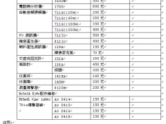 供应深圳仪器仪表维修价格台湾阳光仪器维修优惠价格图1